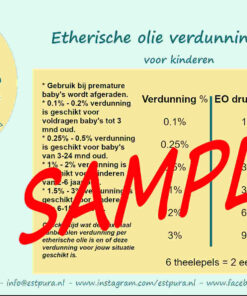 Verdunningskaart kinderen